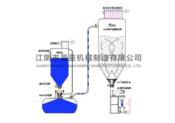 臥式發(fā)送罐輸送系統(tǒng)案例