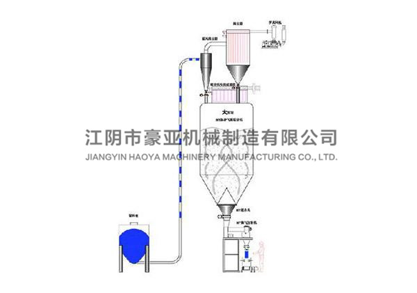 負(fù)壓輸送系統(tǒng)案例