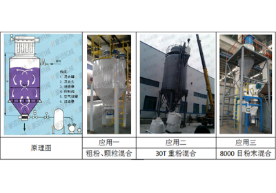 氣流(氣力)式混合機(jī)（原理圖）